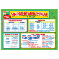 Плакат навчальний Мовна скарбничка Ранок 10104234 українською
